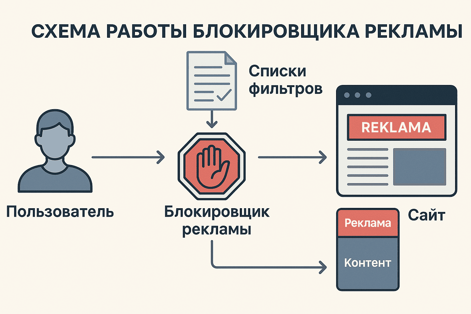 Блокировка рекламы