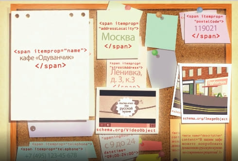 Микроразметка schema.org
