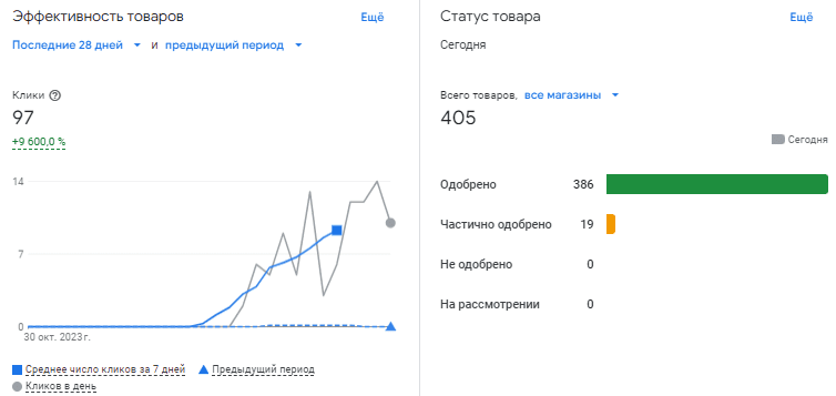 Объем переходов в месяц 