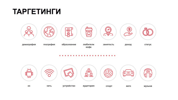 Виды таргетинга