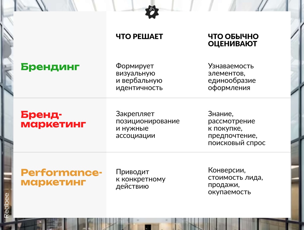Чем_отличаются_брендинг,_бренд_маркетинг_и_performance_маркетинг.jpg