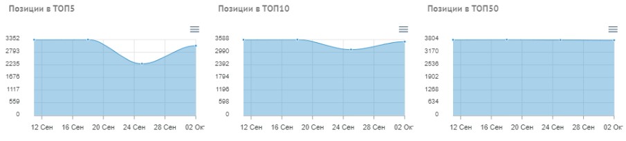 Малополезный контент, обилие рекламы или спам