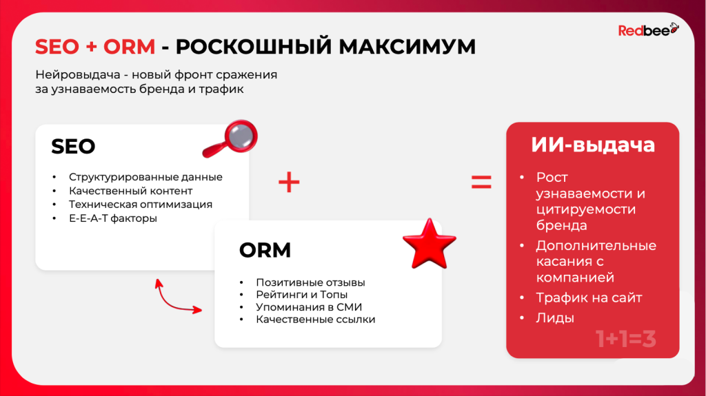 SEO+ORM=ИИ-выдача.png